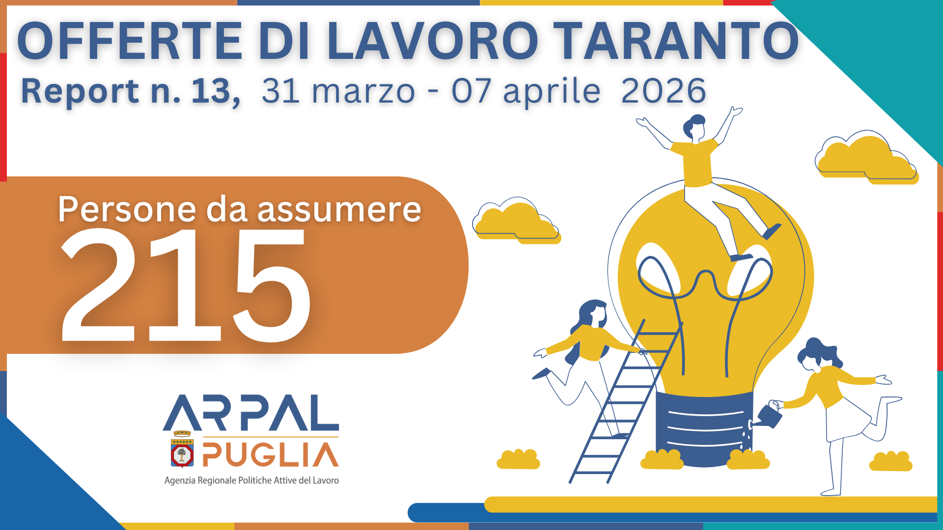 REPORT SETTIMANALE DELLE OFFERTE DI LAVORO